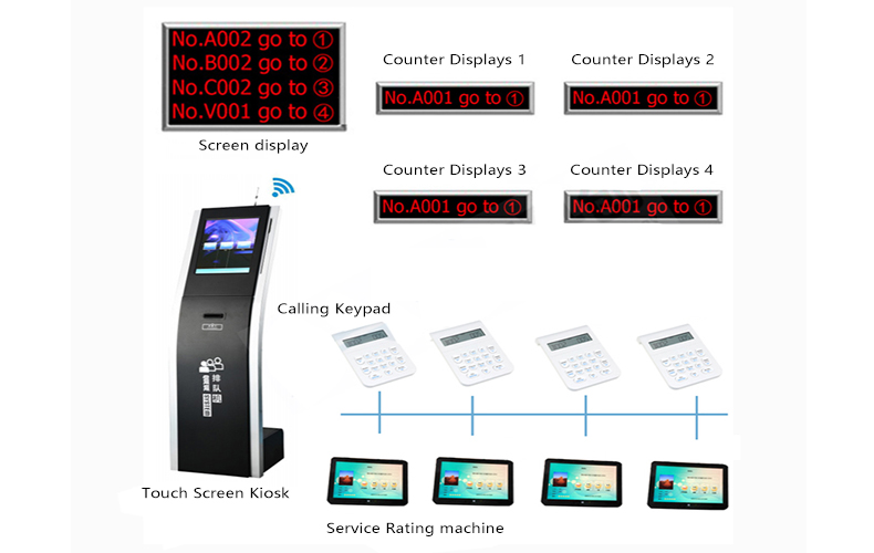 17-touch-screen-queue-management-system-ticket.jpg