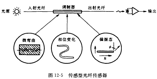 “基石”新型传感器的开发-广州磐众智能科技有限公司