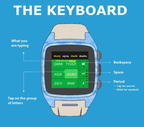 这款智能手表能让你不费力地在上面打字-磐众科技(广州)有限公司