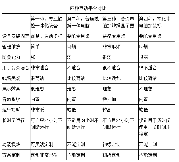 磐众多媒体互动系统方案--磐众科技(广州)有限公司