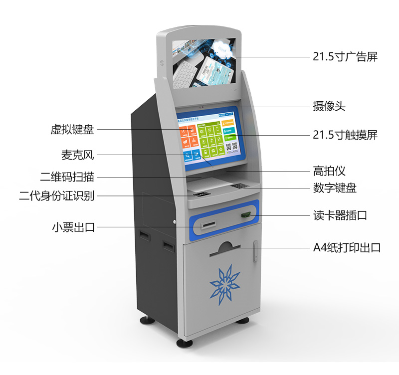 液晶广告屏、高清摄像头、虚拟键盘、麦克风、二维码扫描仪、二代身份证识别、小票出口、高拍仪、数字键盘、ID.IC读卡器、